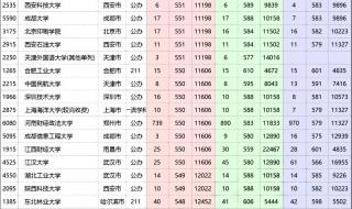 河南录取分数线2020 河南录取分数线2020