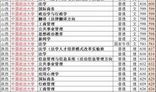 中国政法大学分数线 中国政法大学分数线